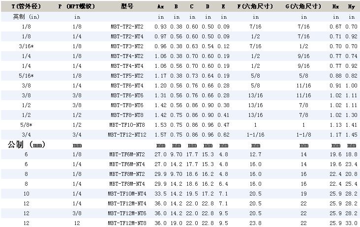 MBT系列外螺纹支三通卡套接头