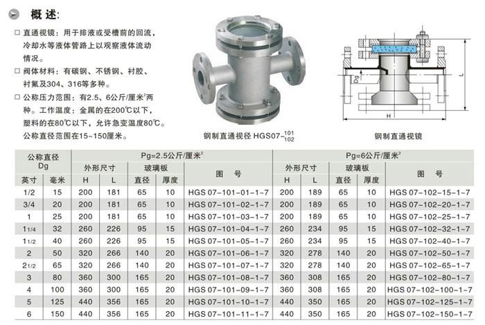 HGS07不锈钢直通视镜