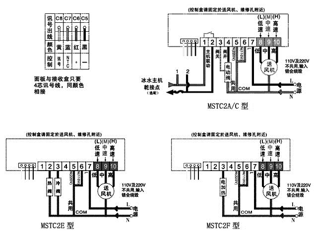 MSTC2暗装遥控风机盘管温控器