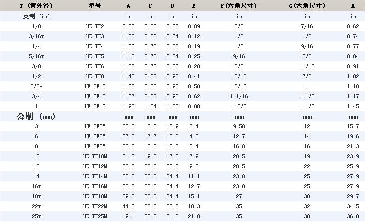 UE系列卡套弯头