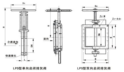 LPD单向，LPS双向启闭排灰阀