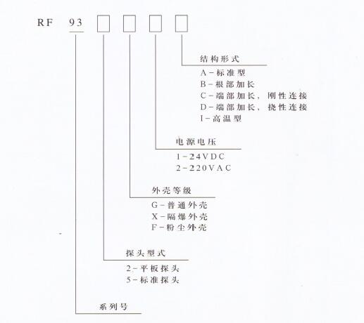 射频导纳液位计