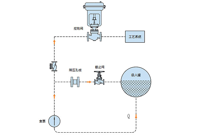 ZD系列自动再循环阀