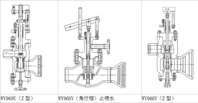 高温高压减温减压阀