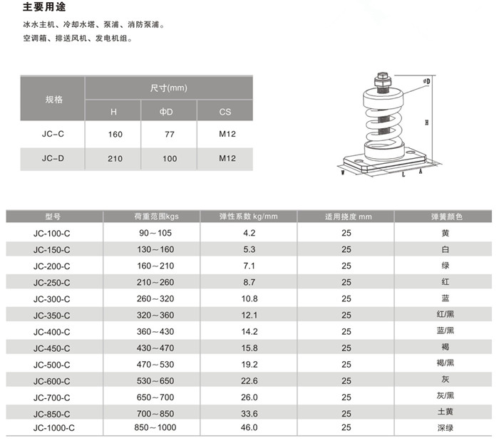 JC型弹簧式减震器