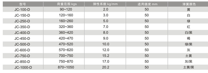 JC型弹簧式减震器