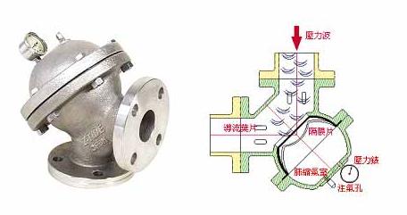 AIF弯头型水锤防止器