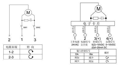 DN15-25二，三通开关量，模拟量不锈钢电动调节球阀