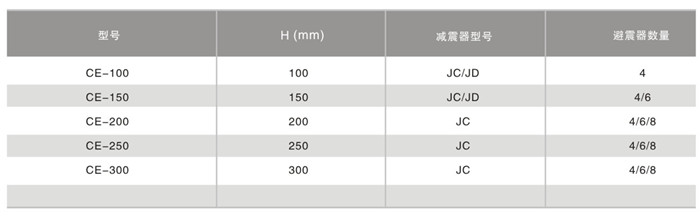 CE型水泵防震基座