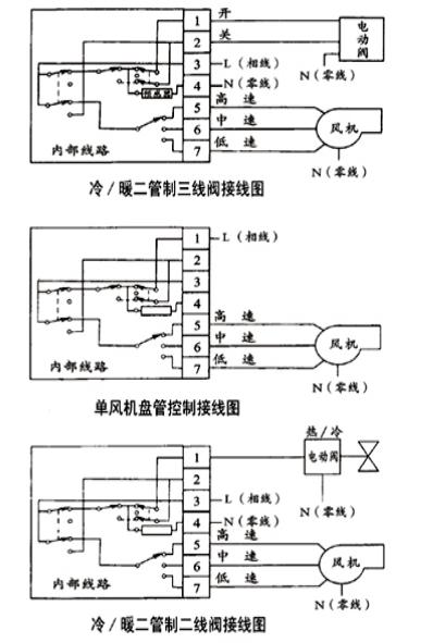 MSTC7机械式风机盘管温控器