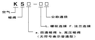 KS-F型、296A型三通梭阀