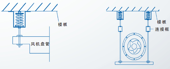 LV悬吊式减震器