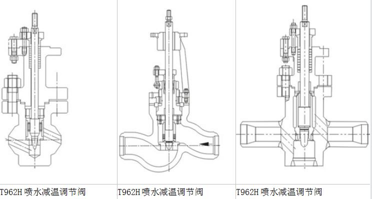 T942H、T961Y、T962H型喷水减温调节阀