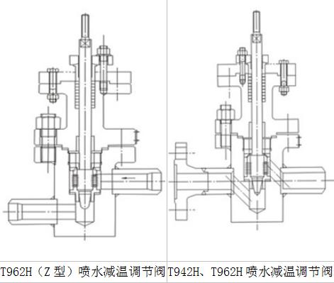 T942H、T961Y、T962H型喷水减温调节阀