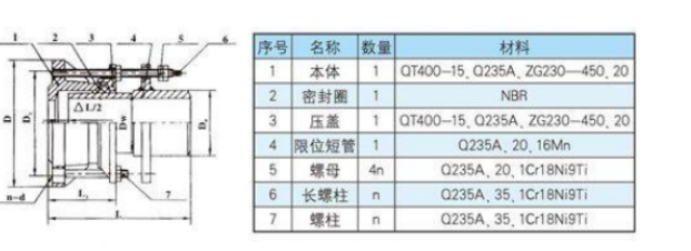 BF型单法兰限位伸缩接头