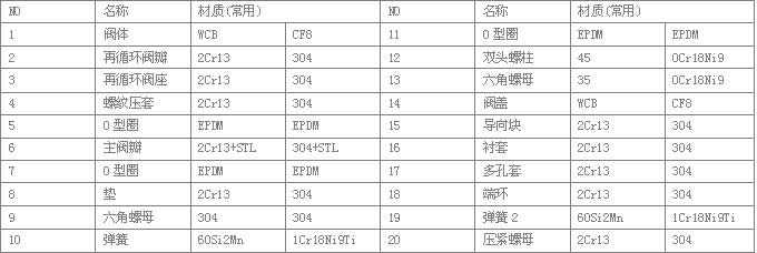 ZDT系列自动循环泵保护阀