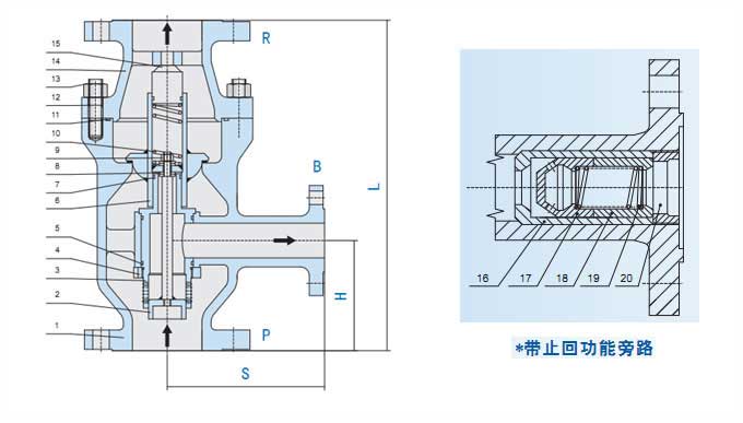 ZDT系列自动循环泵保护阀