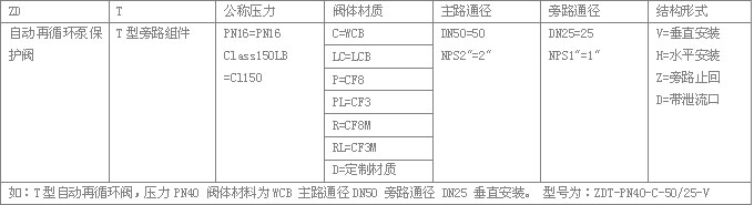 ZDT系列自动循环泵保护阀