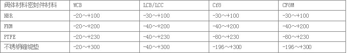 ZDT系列自动循环泵保护阀