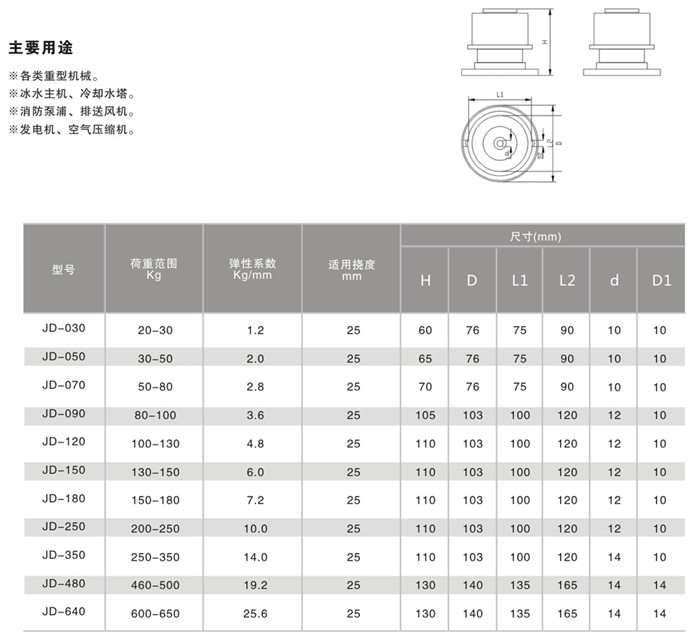 JD型弹簧式减震器