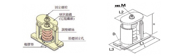 JB型弹簧减震器，风机弹簧减振器