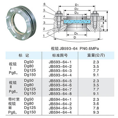 HGS07不锈钢法兰视镜