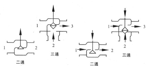 MSVZ9风机盘管电动阀