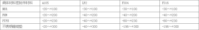 ZDM系列自动循环泵保护阀