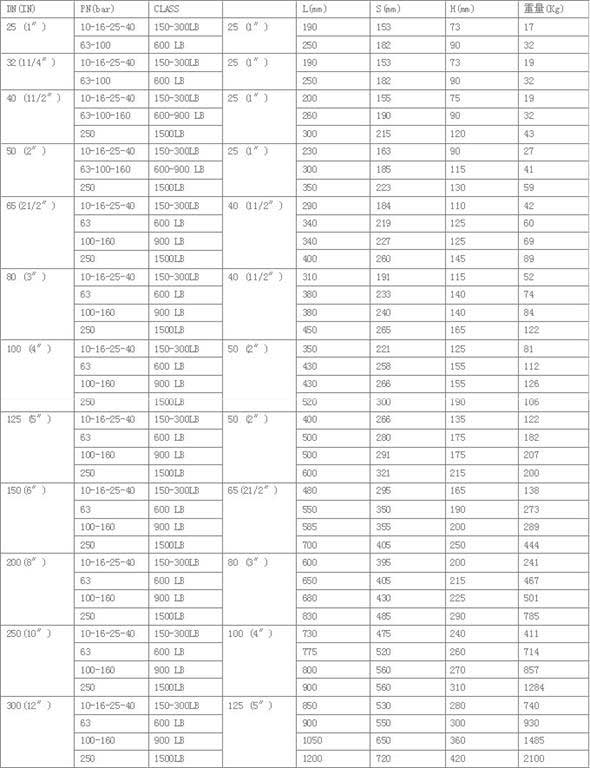 ZDM系列自动循环泵保护阀