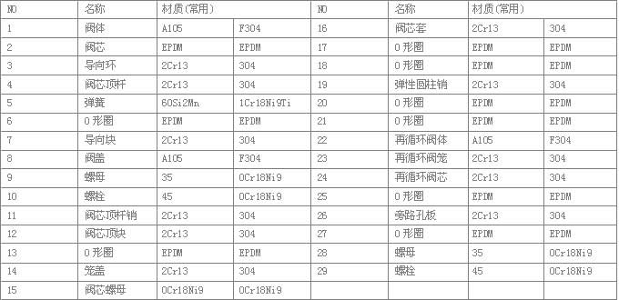 ZDM系列自动循环泵保护阀