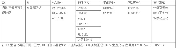 ZDM系列自动循环泵保护阀