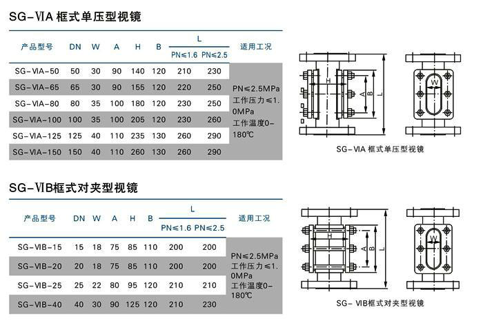 SJ系列框式视镜，方形视镜