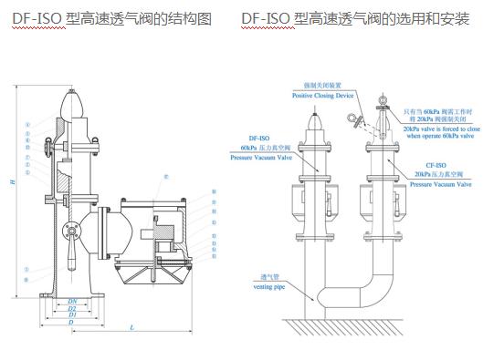 DF-ISO型高速透气阀