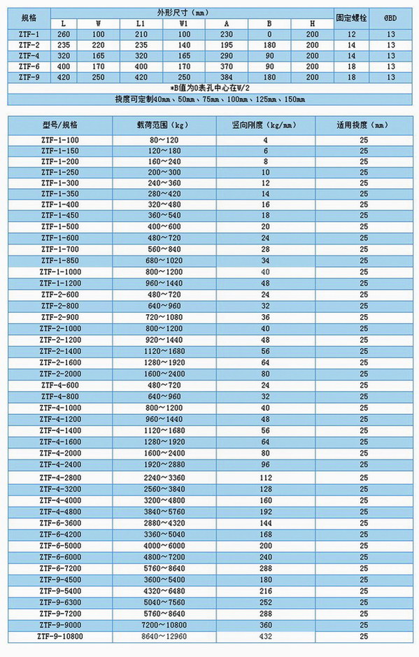 ZTF型可调阻尼弹簧减震器