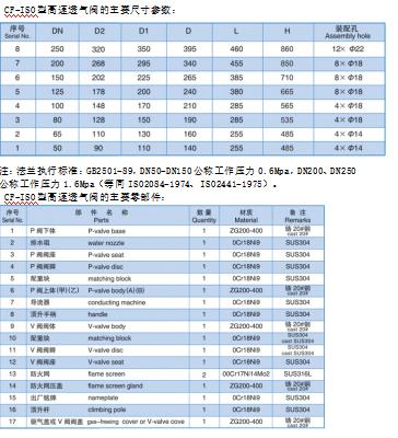 ISO型无振颤无撞击船用高速透气阀