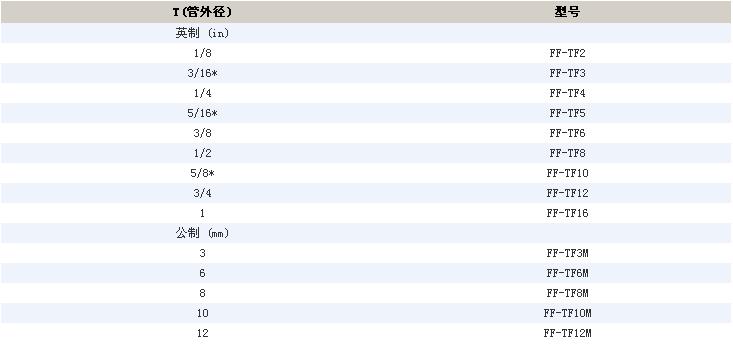 FF系列不锈钢前卡套