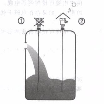 雷达物位计