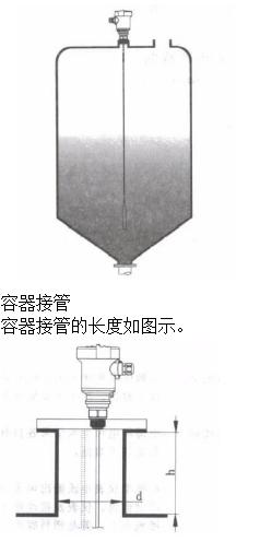 雷达物位计