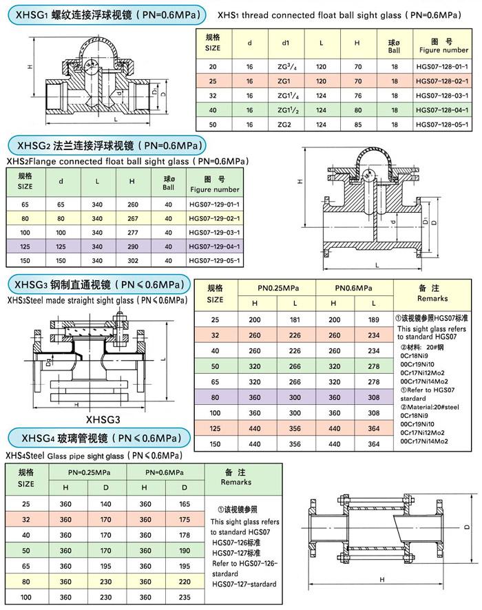 HGS07视镜，液流观察器