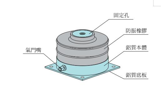 VD型气垫式隔振器