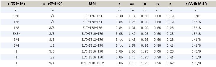 RUT系列变径三通卡套接头