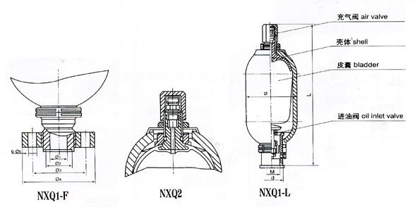 NXQ系列蓄能器