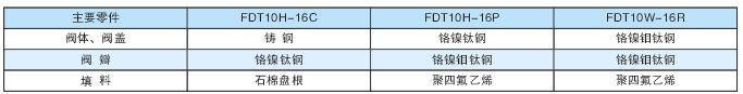 FDT10H内螺纹锁闭调节阀