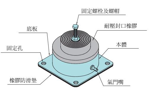 VA型气垫式隔振器