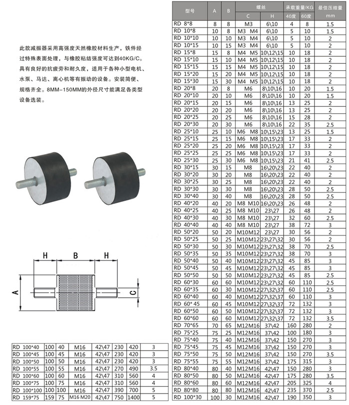 RD型橡胶式减震器