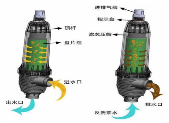 SL系列盘式过滤器