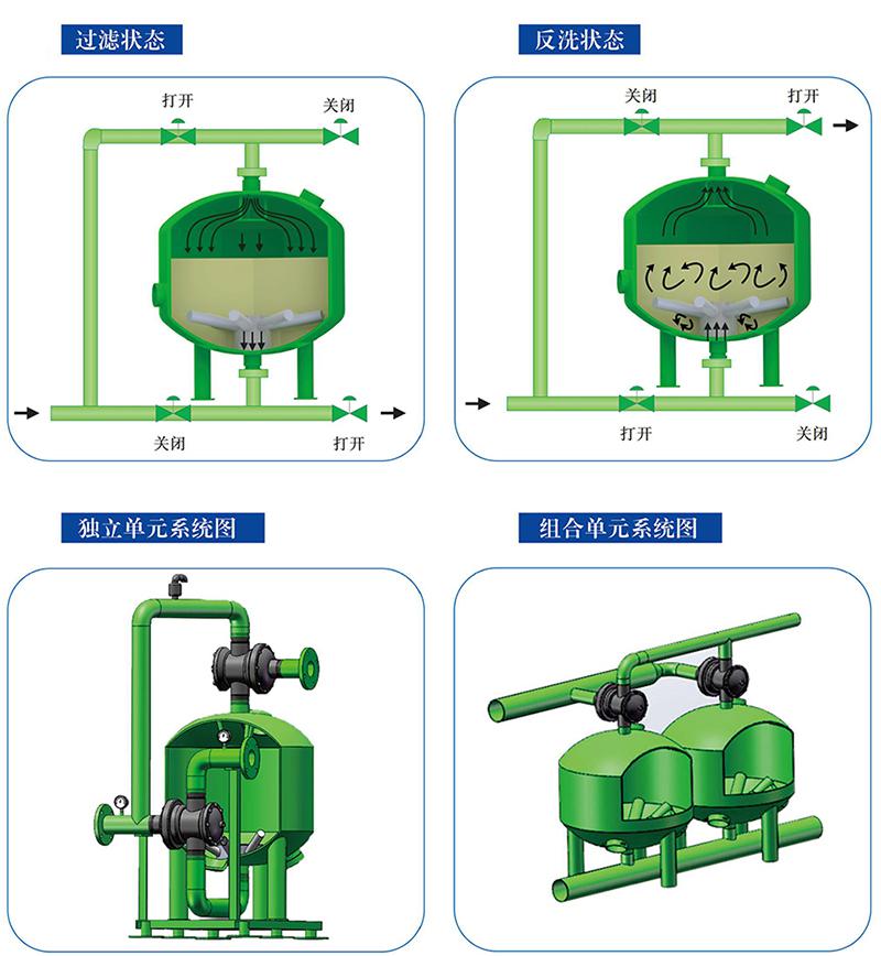 SL系列浅层砂过滤器