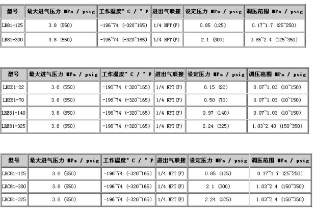 LR81系列减压器