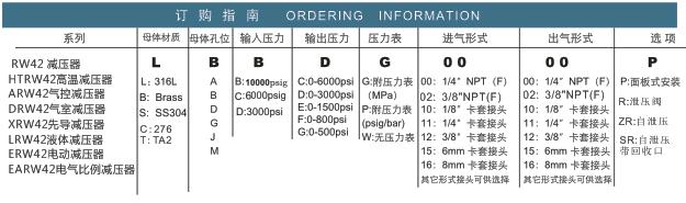 EARW42电气比例减压器