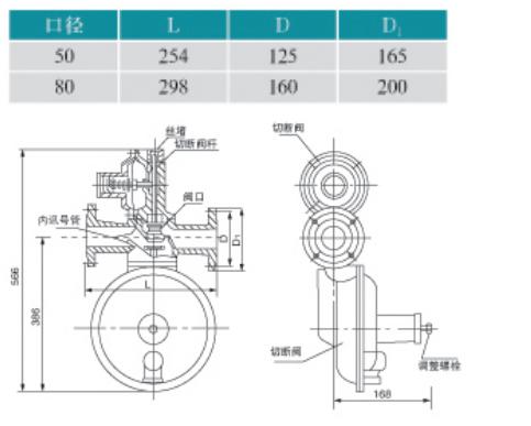 WTZ-50(80)FQ型燃气调压器